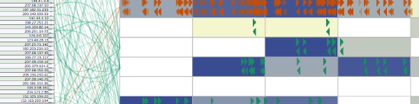 tnv depicts network traffic by visualizing packets and links between local and remote hosts